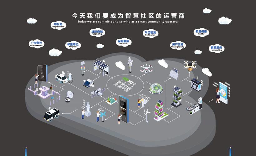 中晶物聯(lián) 以智慧解決方案驅(qū)動(dòng)社區(qū)、園區(qū)與物業(yè)的運(yùn)營(yíng)革新